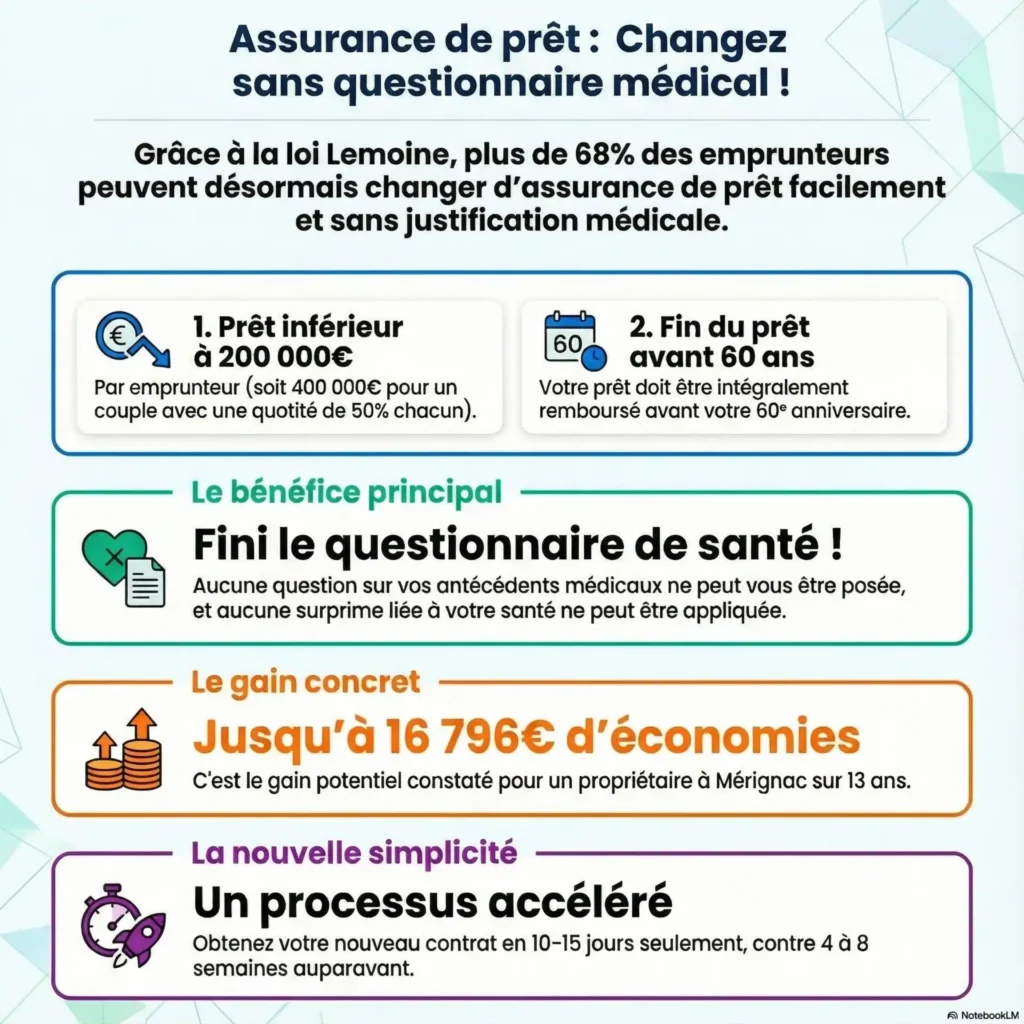 Changer d'assurance emprunteur sans questionnaire médical à Bordeaux en 2025