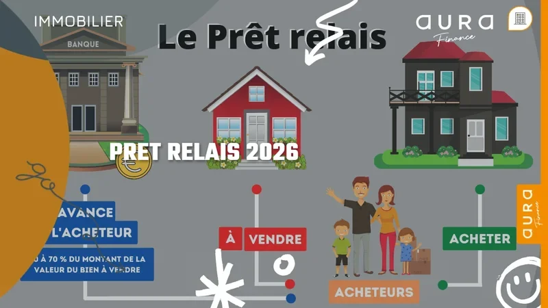 Prêt relais en 2026 : tout savoir avant d'enchaîner deux acquisitions - Aura Finance